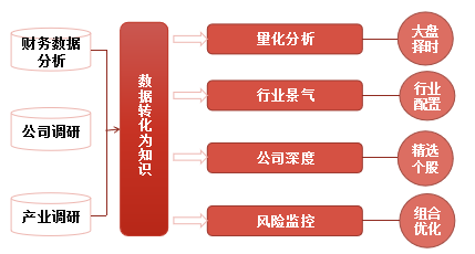 1590754710252-touzitixi.png